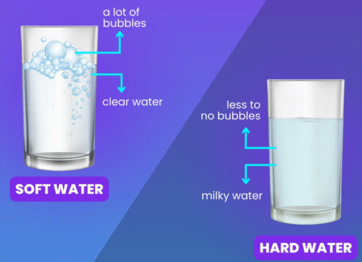 hard water