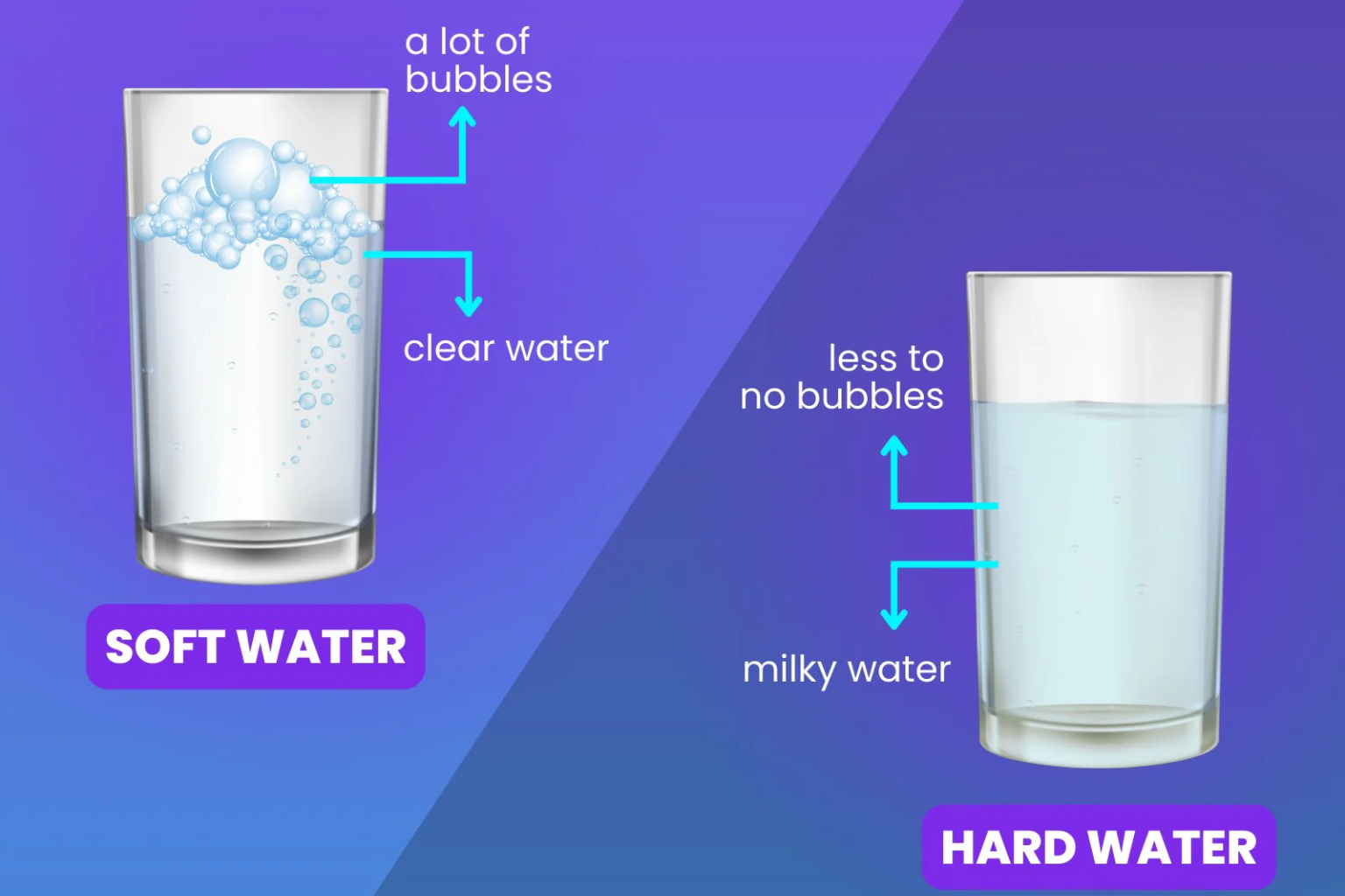 When Water Leaves a Mark: The Real Deal with Hard Water in Louisville